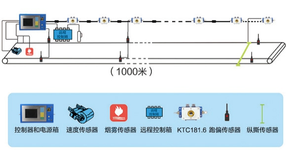 皮帶輸送機(jī)行業(yè)應(yīng)用